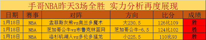 馬鎮門神首,戰評析,表現尚可,太阳城,太阳城娱乐,太阳城app,太阳城赌场