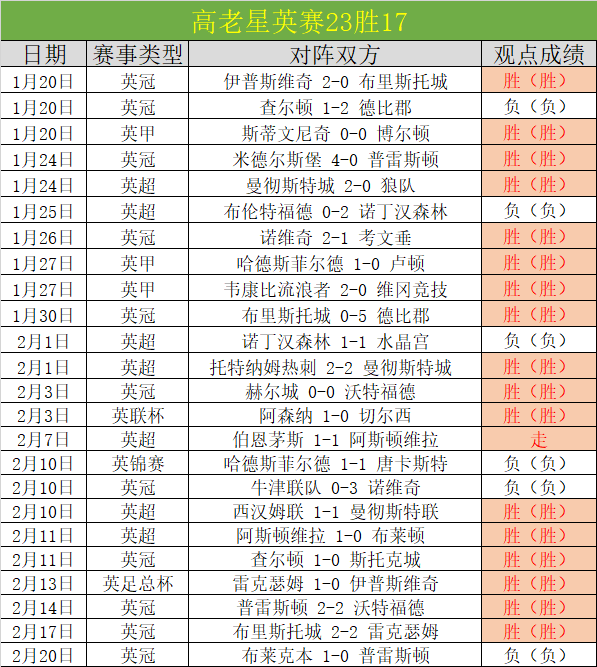 宁波豪取六,连胜,巅峰对决宁,太阳城,太阳城娱乐,太阳城app,太阳城赌场