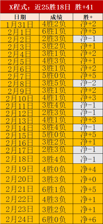 激战彼得堡,班士利来袭,主场对决深,太阳城,太阳城娱乐,太阳城app,太阳城赌场