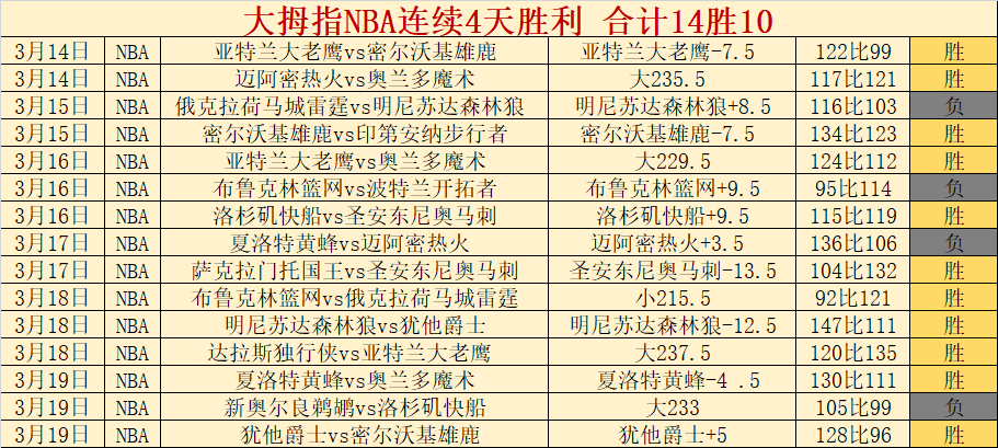 泰國足球动,月战国足,多数泰国球,太阳城,太阳城娱乐,太阳城app,太阳城赌场