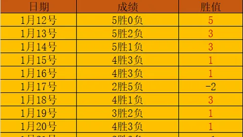 西班牙对阵荷兰首回合名单公布：劳尔-阿森西奥、费兰无缘参赛