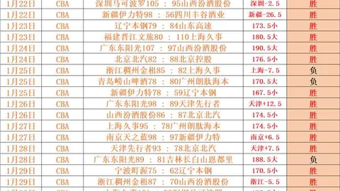 利物浦放弃追求苏比门迪，中场引援计划调整。