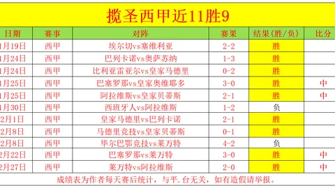 特雷楊認為傑倫約翰遜經驗增色許多，對球隊影響深刻